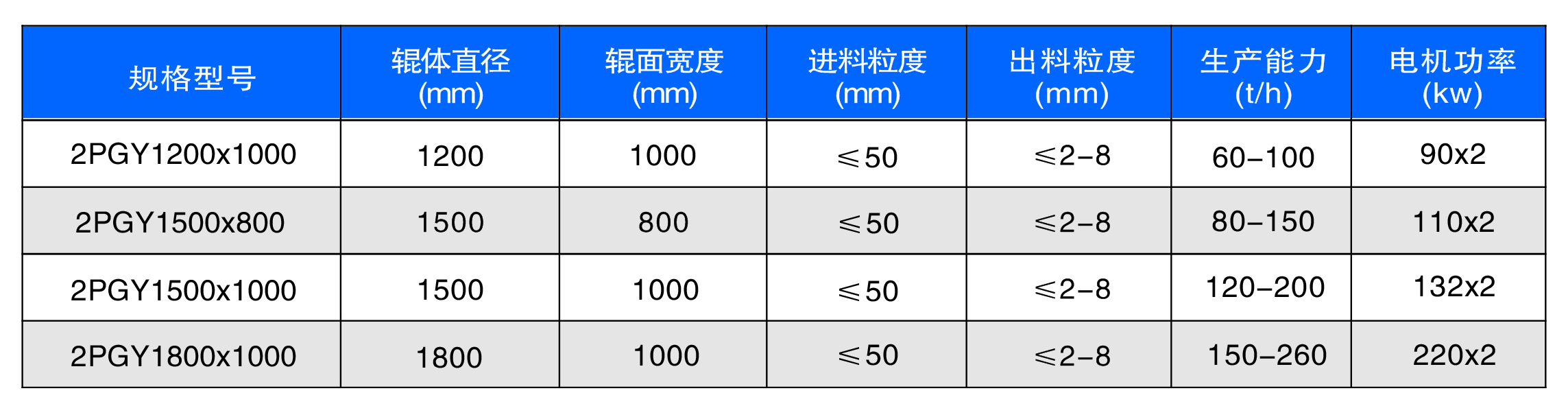 新型數控對輥制砂機工作原理是什么？河南地區哪家好？
