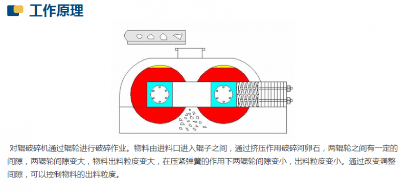 新型數控對輥制砂機工作原理是什么？河南地區哪家好？