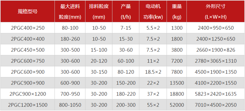 大塊煤用什么破碎機好？金聯(lián)雙齒輥破碎機附參數